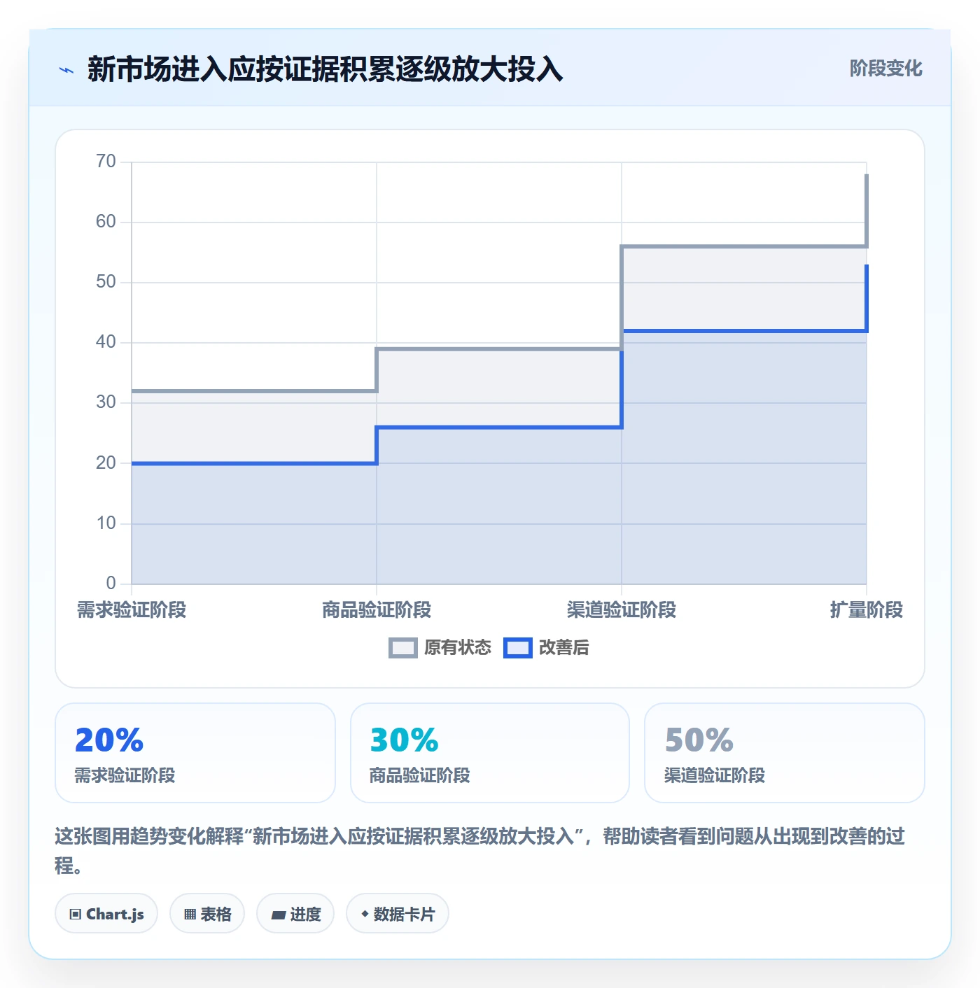 跨境电商规划方法：品牌增长与精细化运营如何衔接