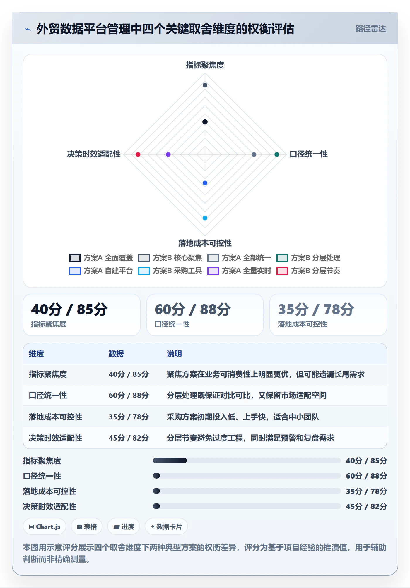 外贸数据分析平台怎么管？以国家市场为核心的落地案例方案