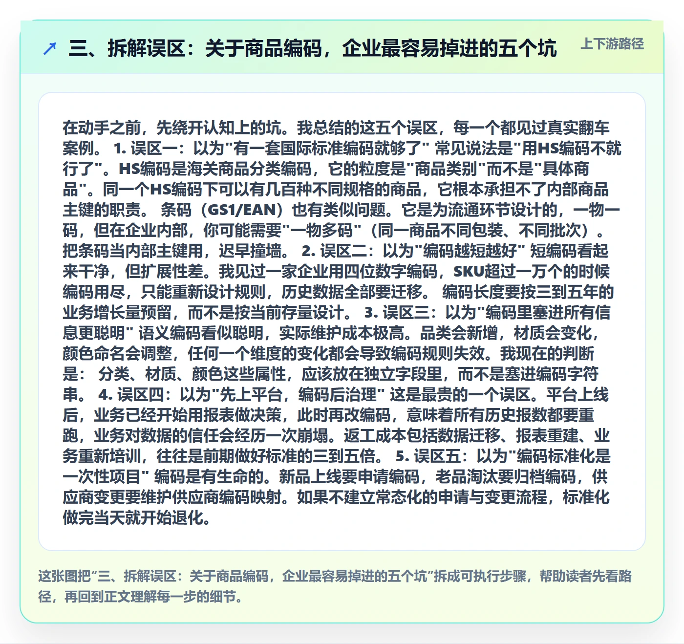 三、拆解误区：关于商品编码，企业最容易掉进的五个坑