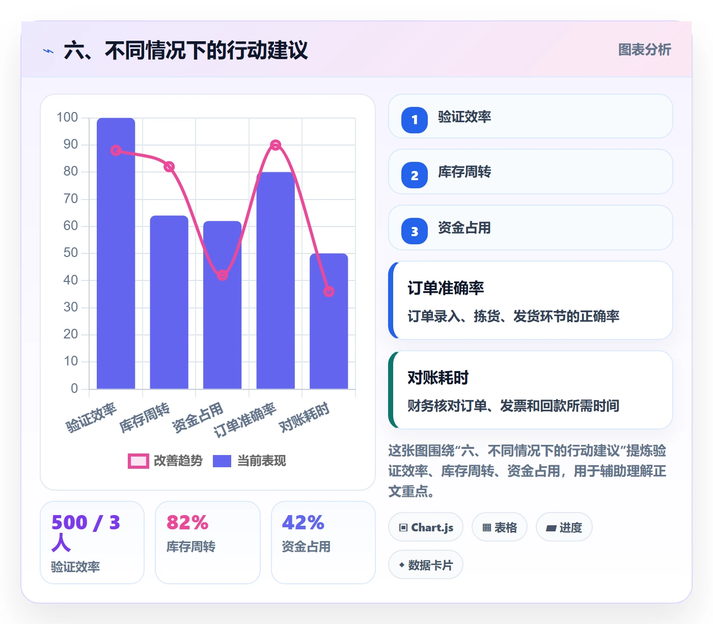 六、不同情况下的行动建议