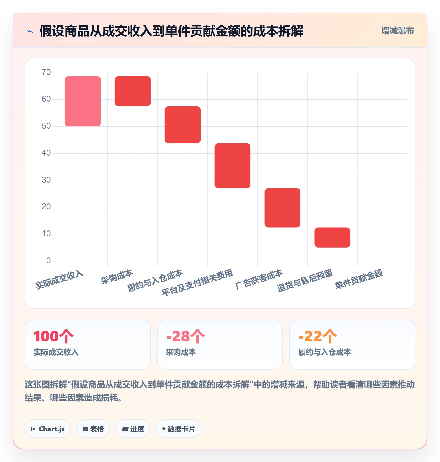 跨境电商运营框架：把选品策略纳入系统搭建