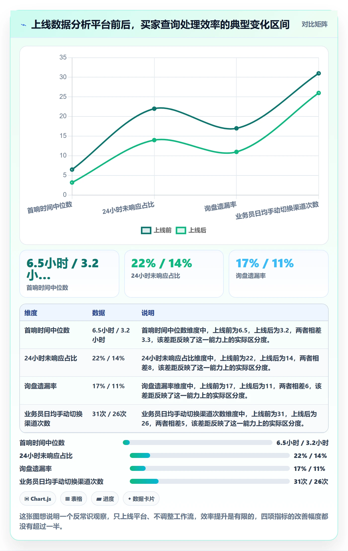 外贸数据分析平台工作指南：用效率提升解决买家查询问题