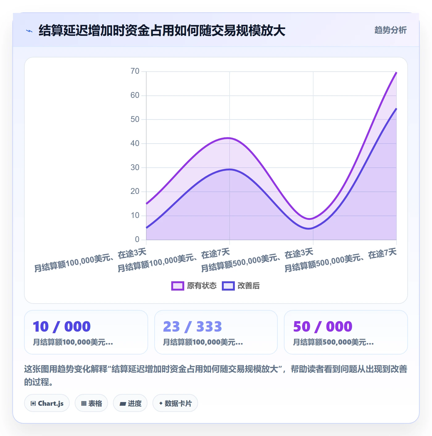 跨境电商决策指南：用团队培训判断支付结算方案
