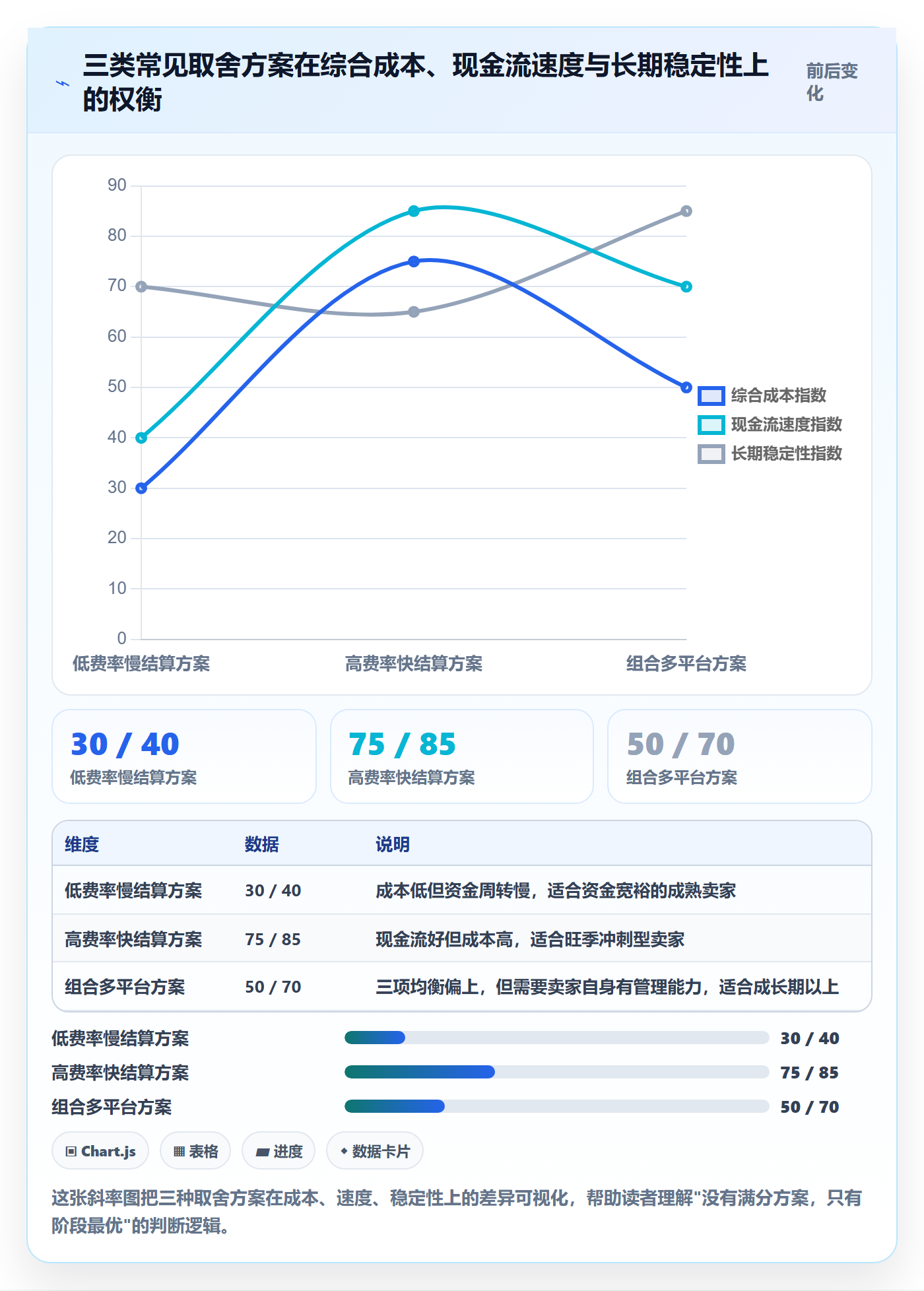 跨境电商一站式服务基础课：支付收款相关的指标体系一次讲透