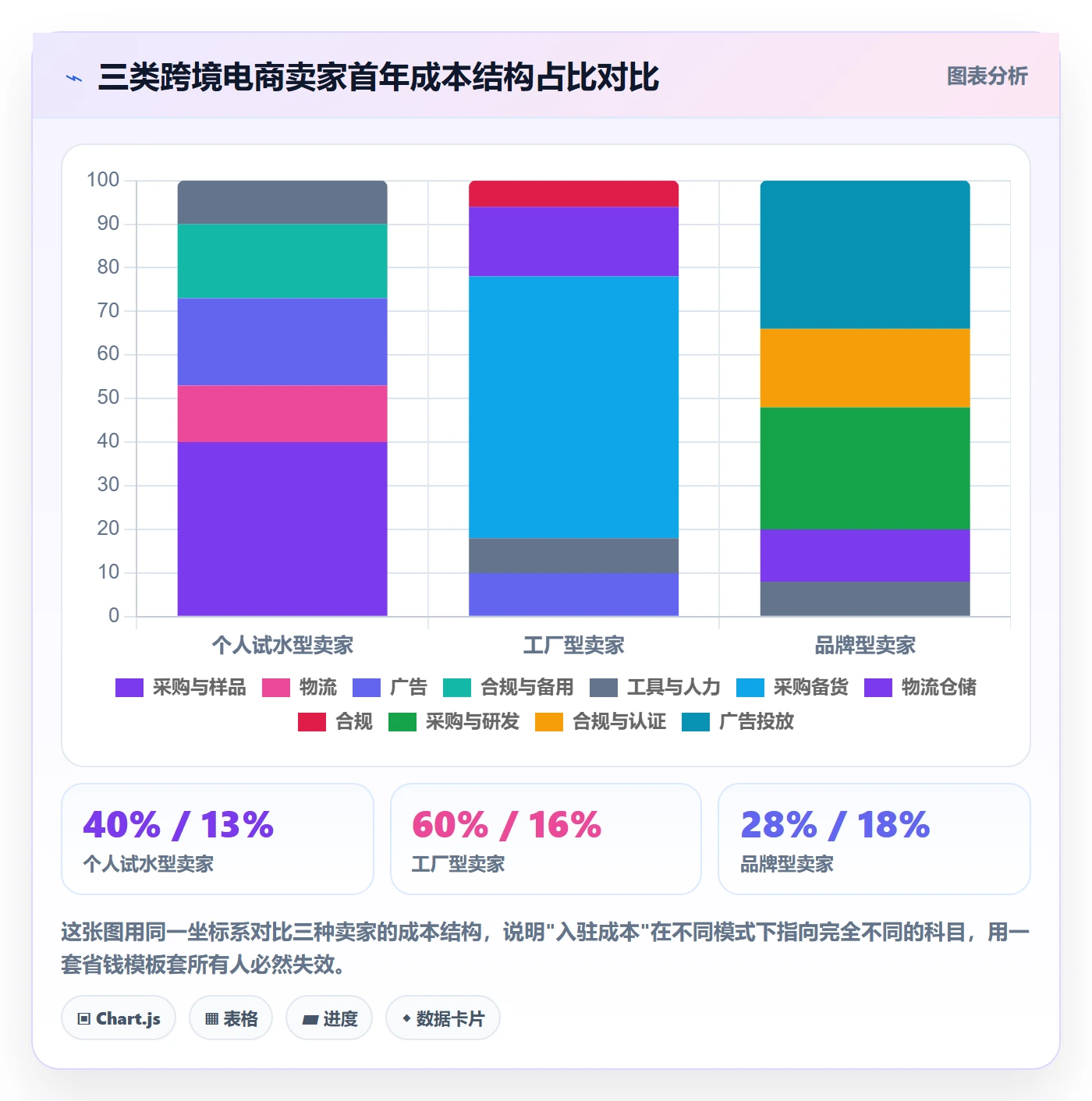 跨境电商一站式服务实践指南：平台入驻的成本控制怎样更有效
