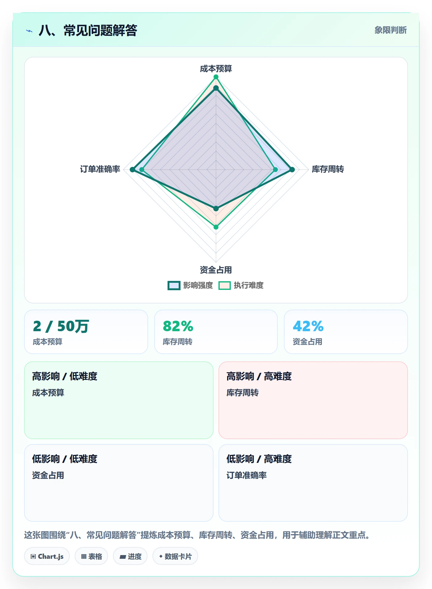 八、常见问题解答