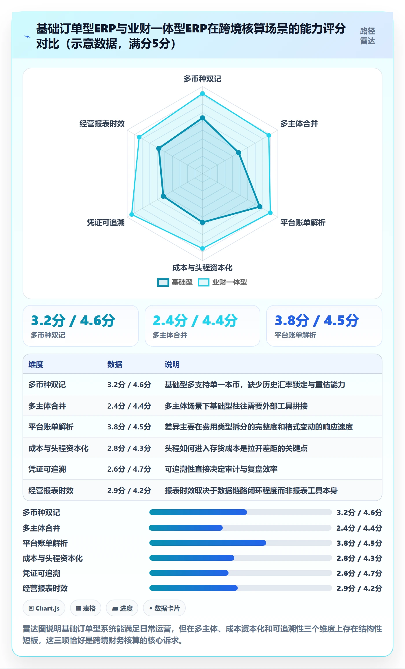 想做好erp跨境电商,先掌握标准化管理中的财务核算