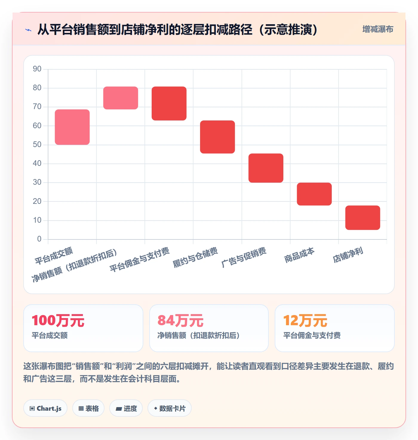 erp跨境电商店群管理:财务核算从哪里开始