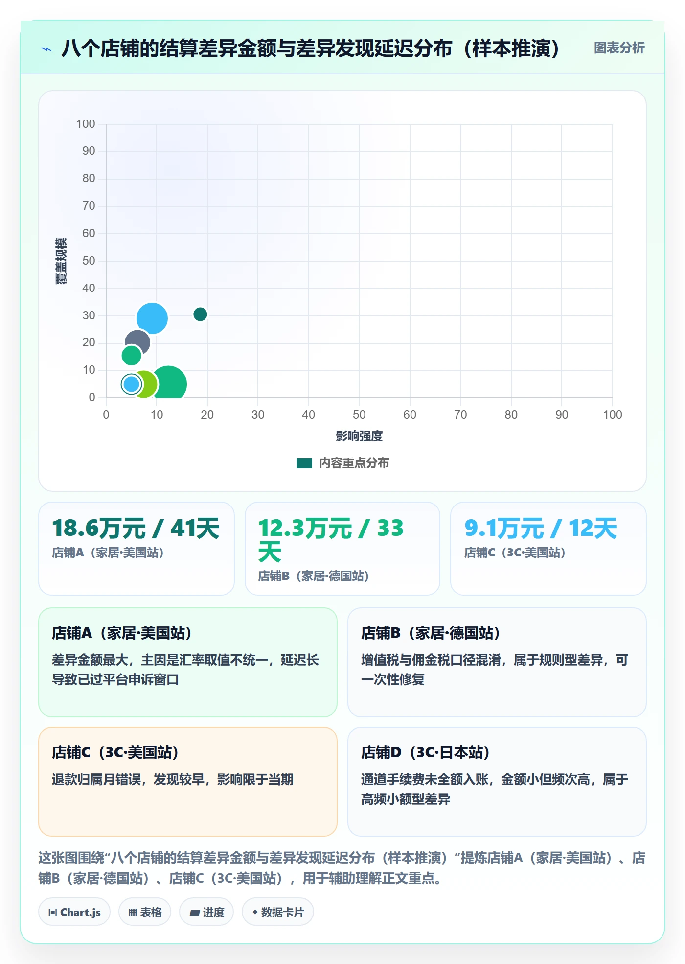 erp跨境电商数据方法：用系统实施支撑支付结算判断