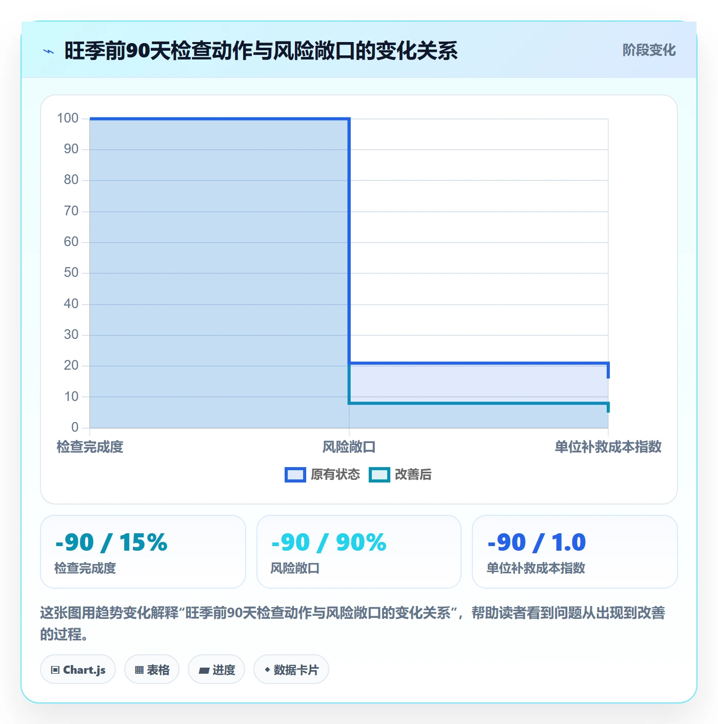 跨境电商一站式服务检查方法：通过仓储物流评估旺季准备质量