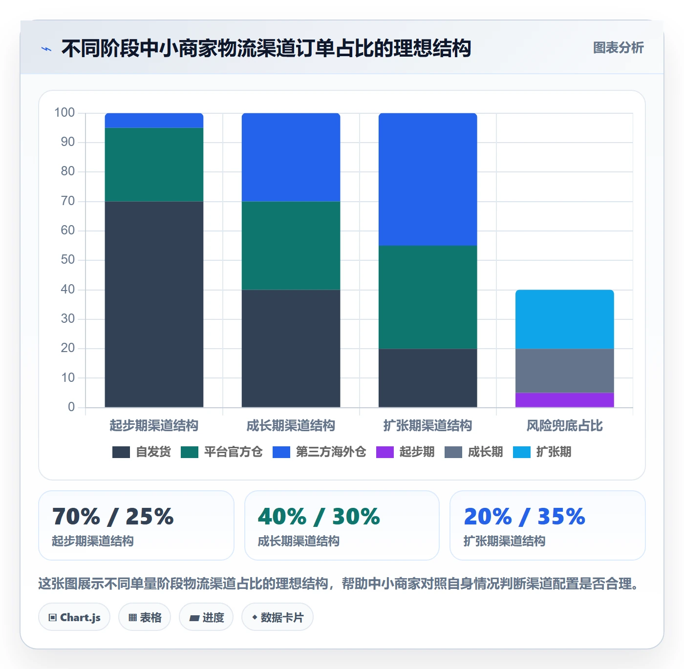 跨境电商一站式服务场景解析:仓储物流中的中小商家怎么处理
