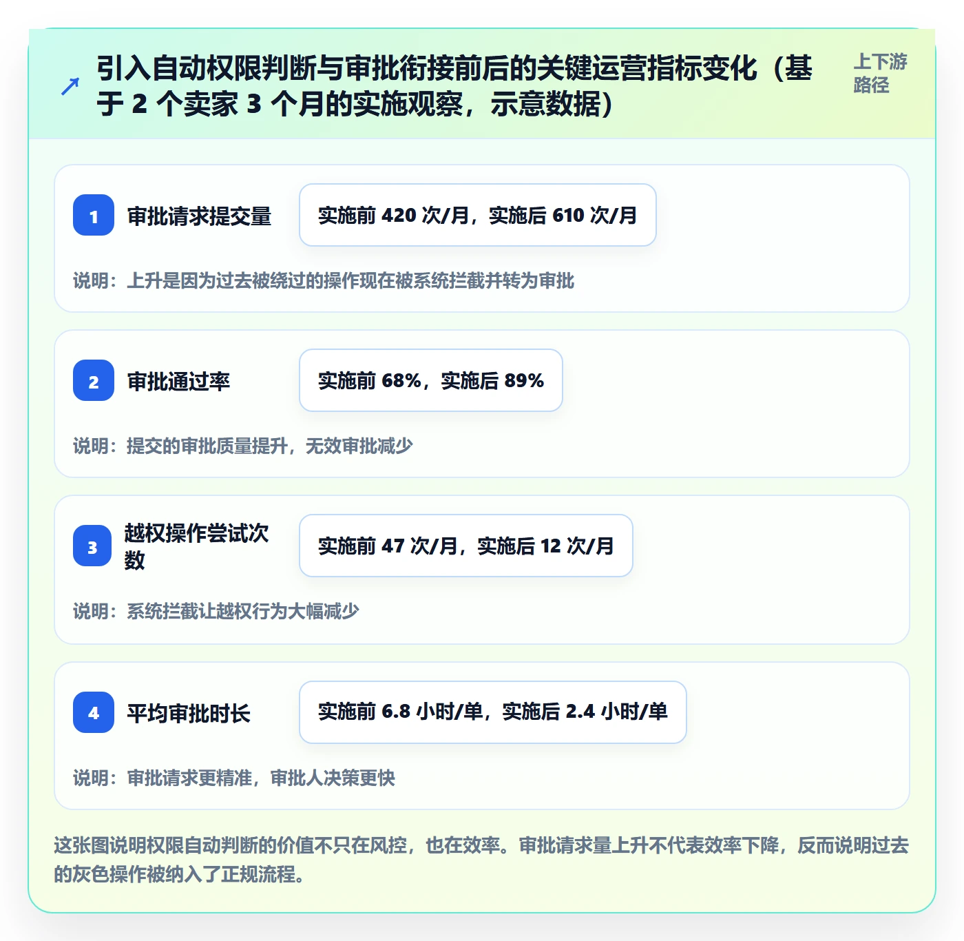 erp跨境电商改造重点：从权限管理推进流程设计