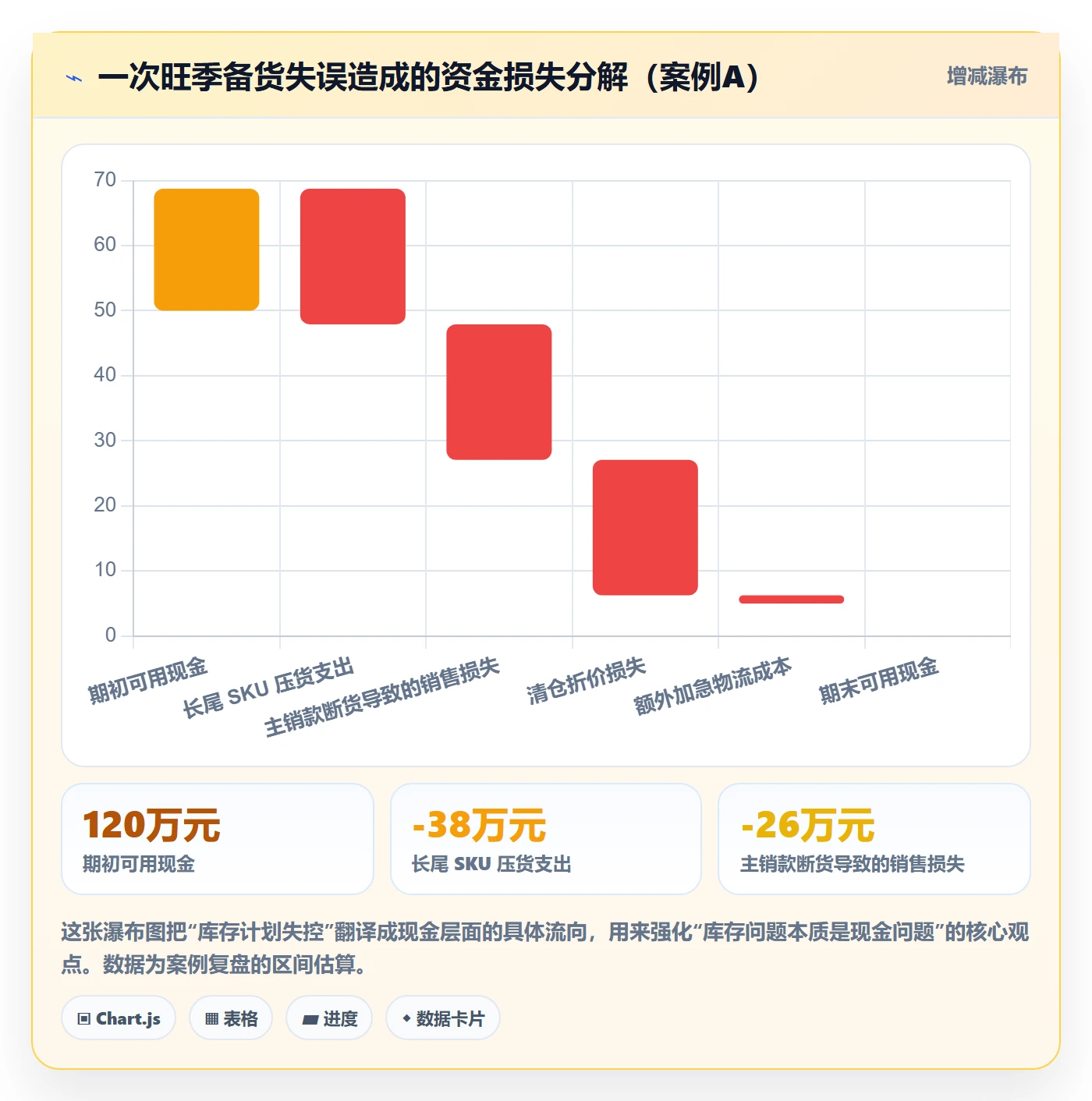 跨境电商运营检查方法：通过库存计划评估中小商家质量