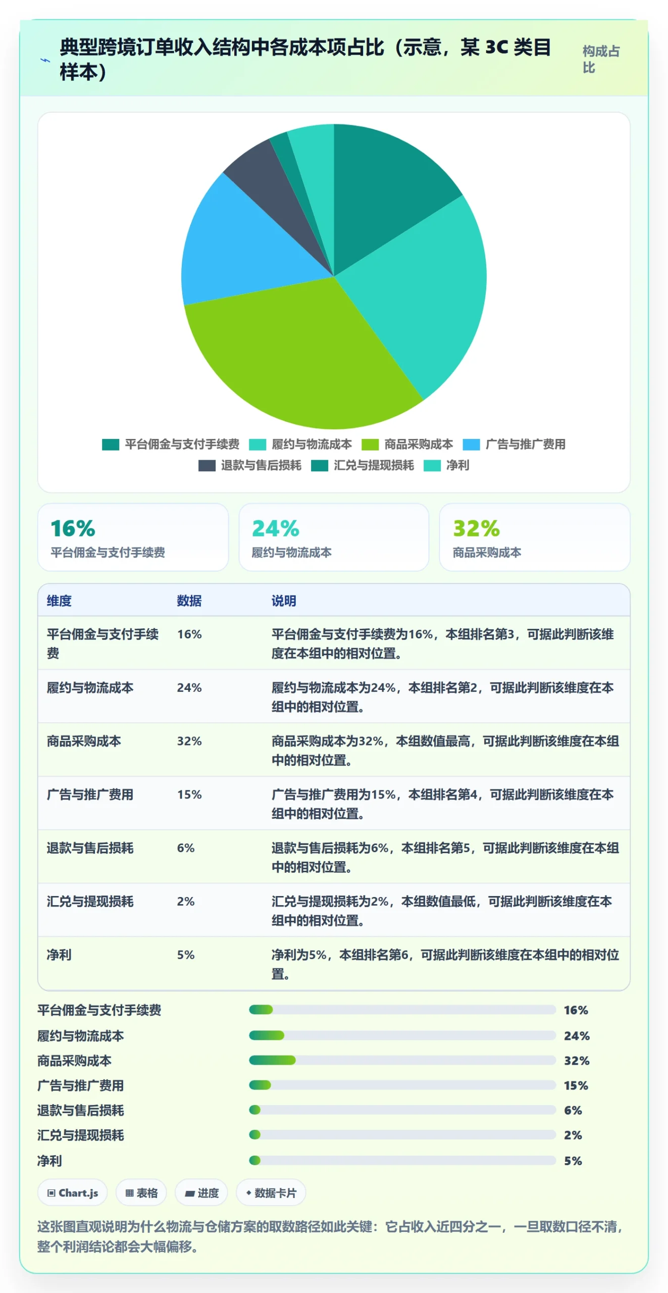 跨境电商一站式服务能力清单：数据复盘需要覆盖哪些平台入驻事项