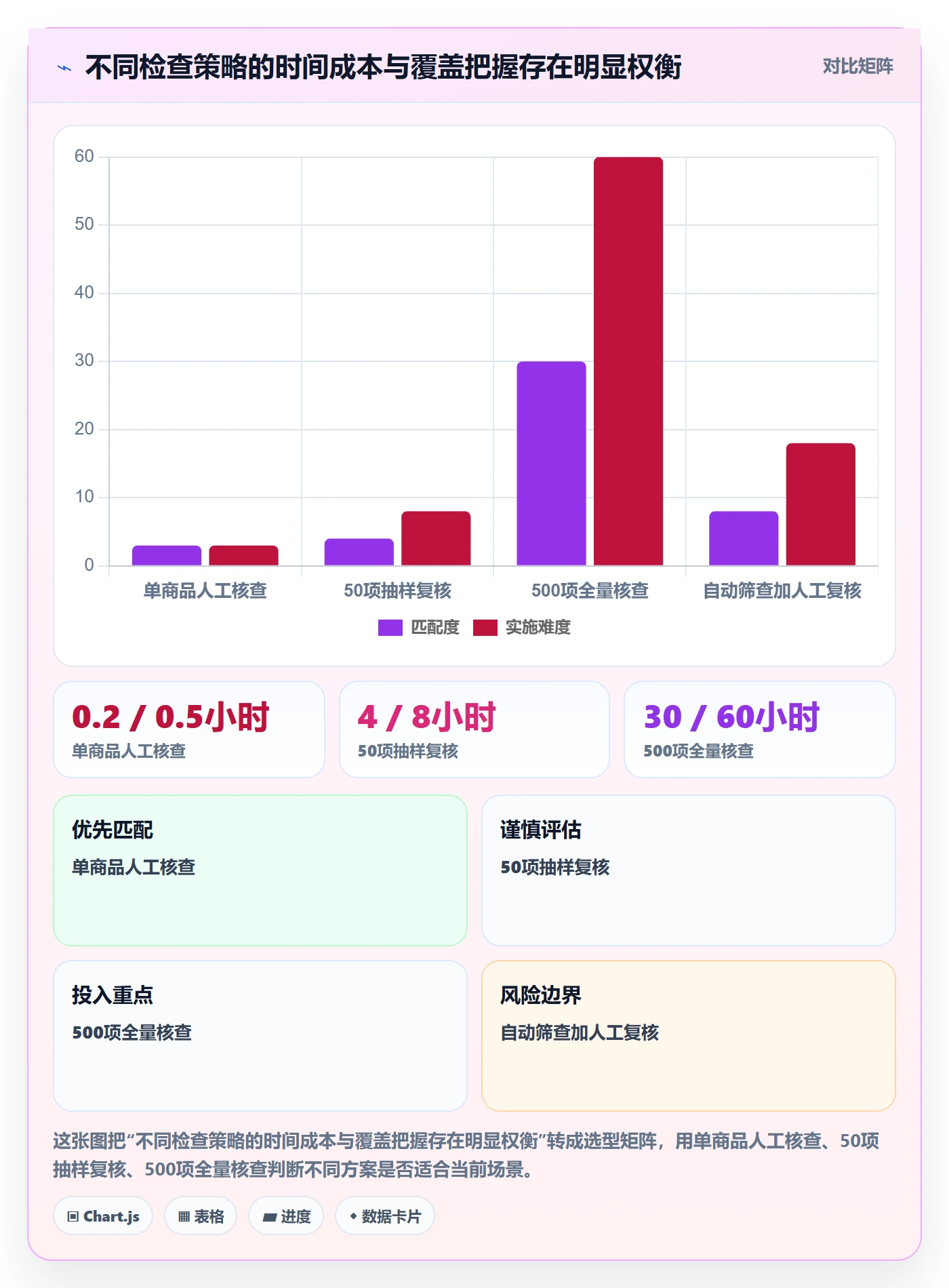 跨境电商业务拆解：平台规则为什么影响团队协同