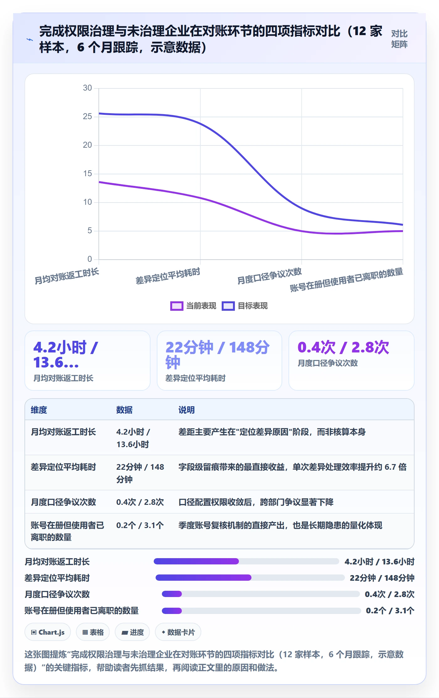 erp跨境电商避坑指南：财务核算环节的账号安全要注意什么