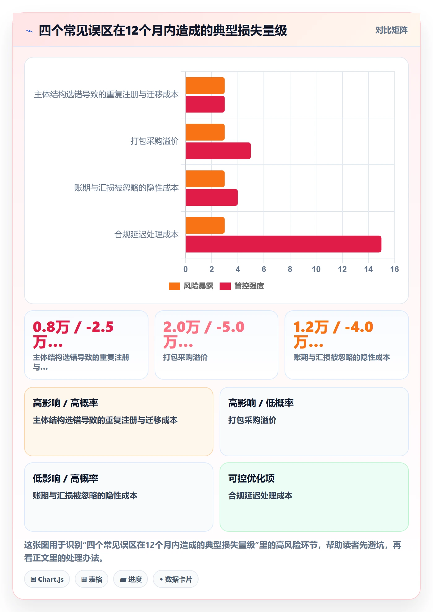跨境电商一站式服务建设路线：从公司注册到成本控制分几步