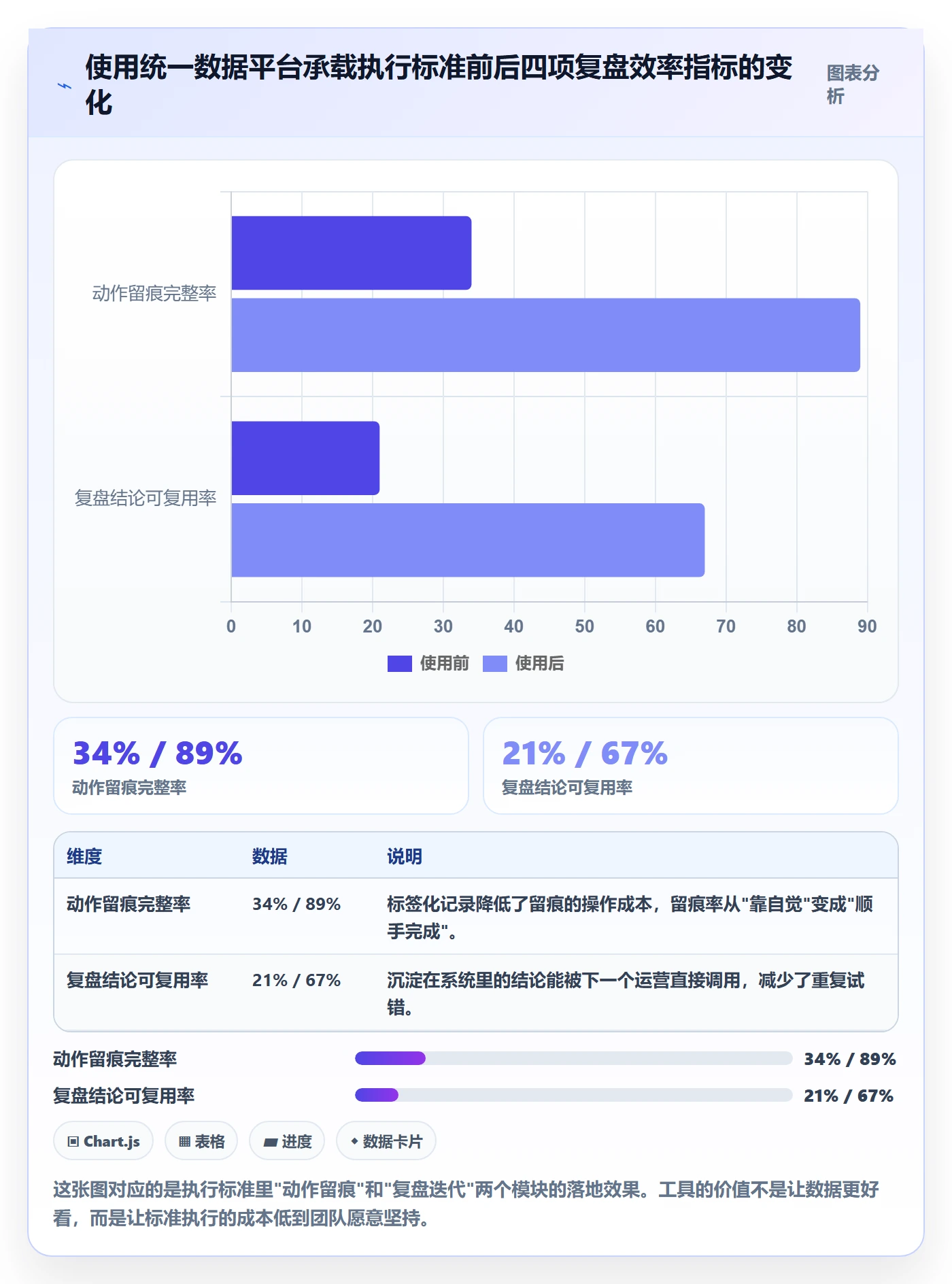 跨境电商运营执行标准：转化优化环节如何体现落地案例