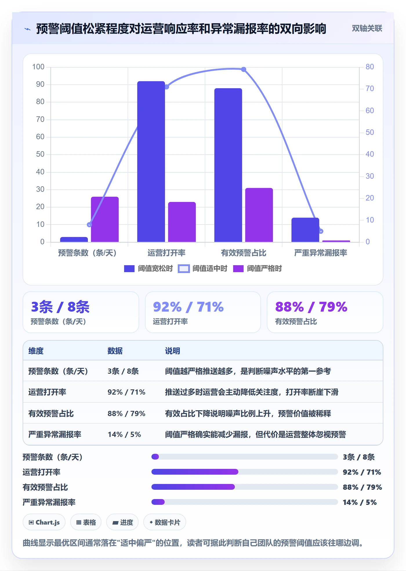 商品分析配置指南：销量趋势需要哪些效率提升设置
