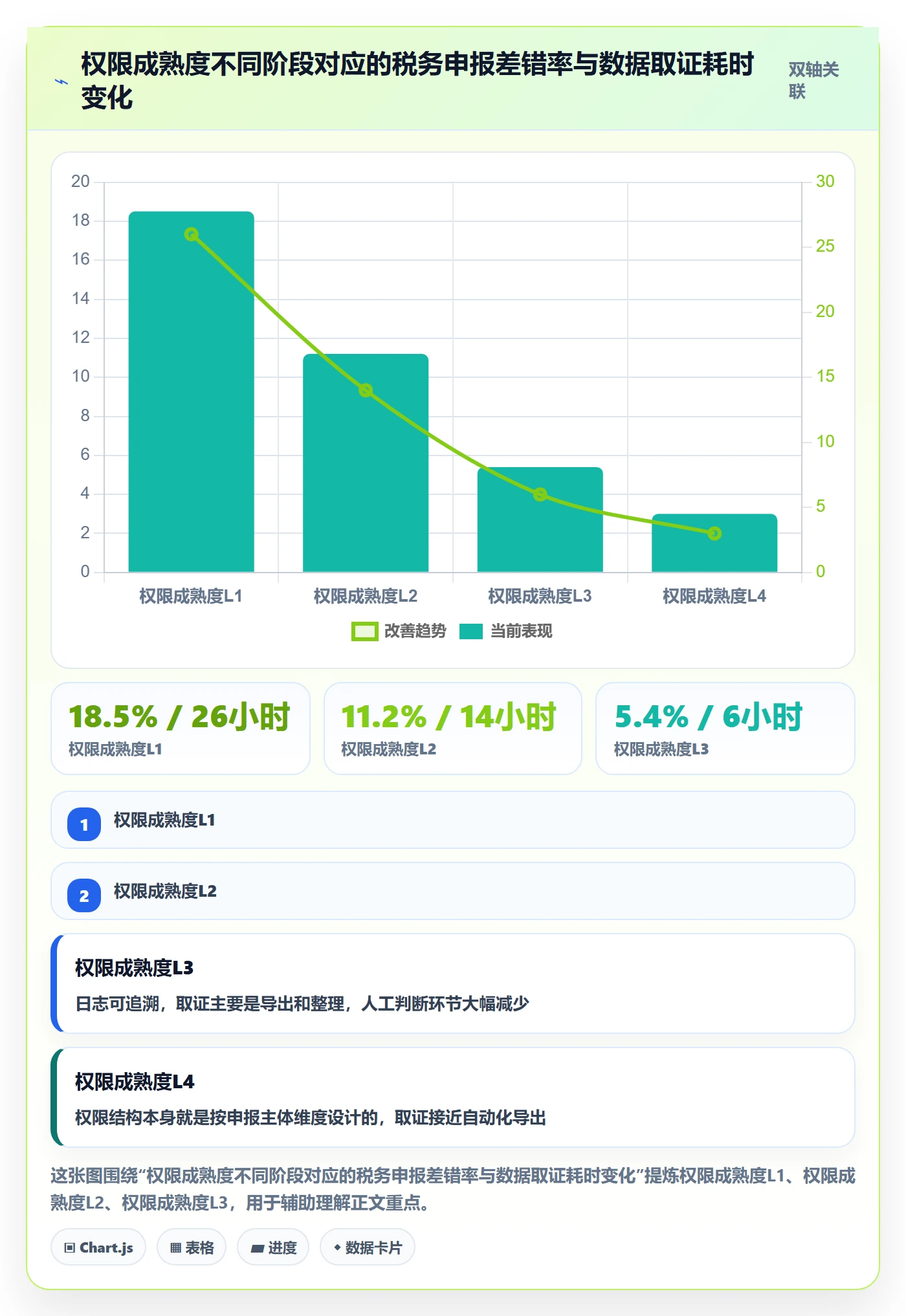 erp跨境电商优化清单:权限管理与税务筹划的关键动作