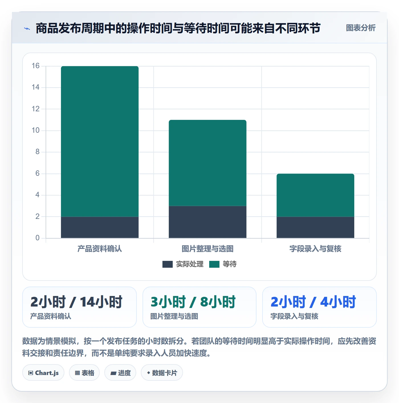 temu从0到1：商品发布的系统搭建与操作要点