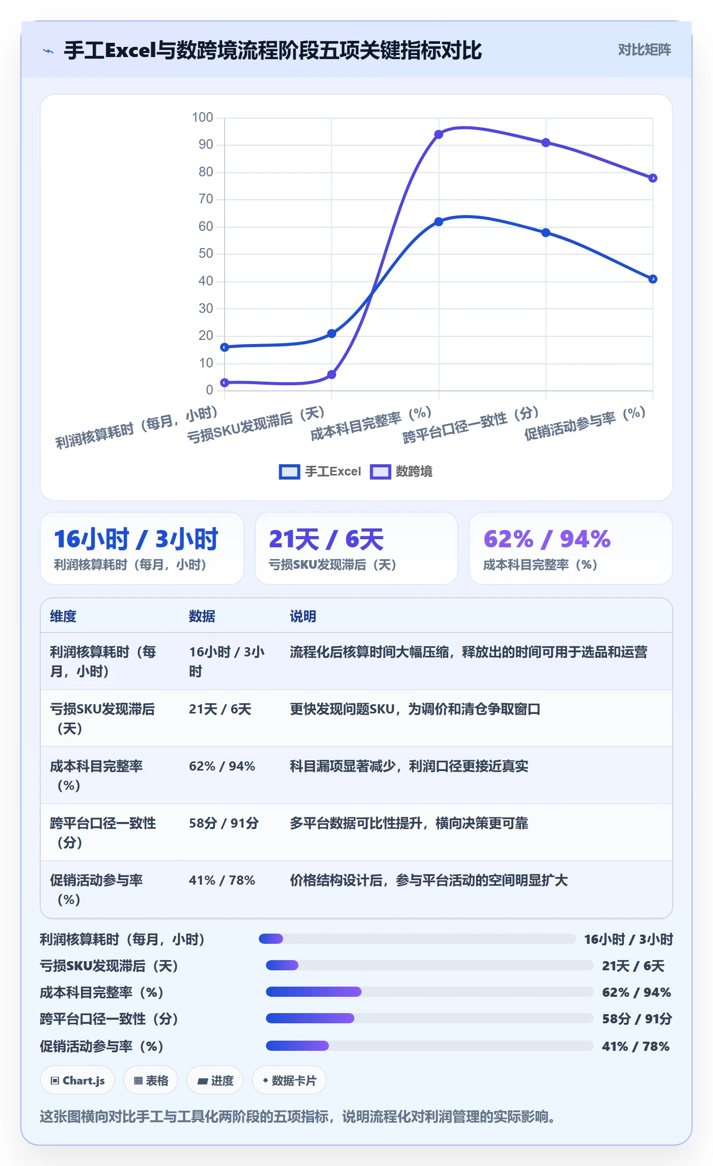 商品分析避坑指南：利润空间环节的流程设计要注意什么