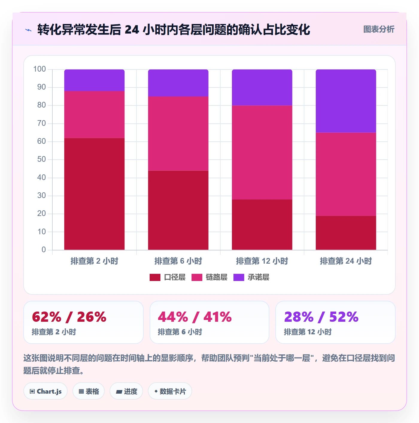 跨境电商运营避坑指南：转化优化环节的风险排查要注意什么