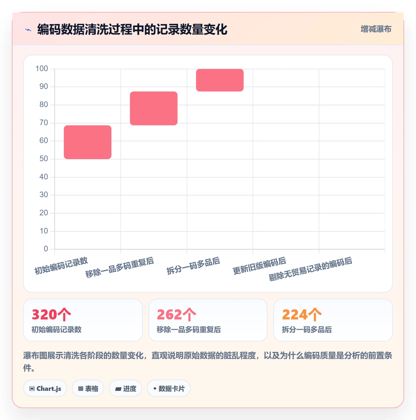 外贸数据分析平台应用思路：围绕商品编码拆解增长策略