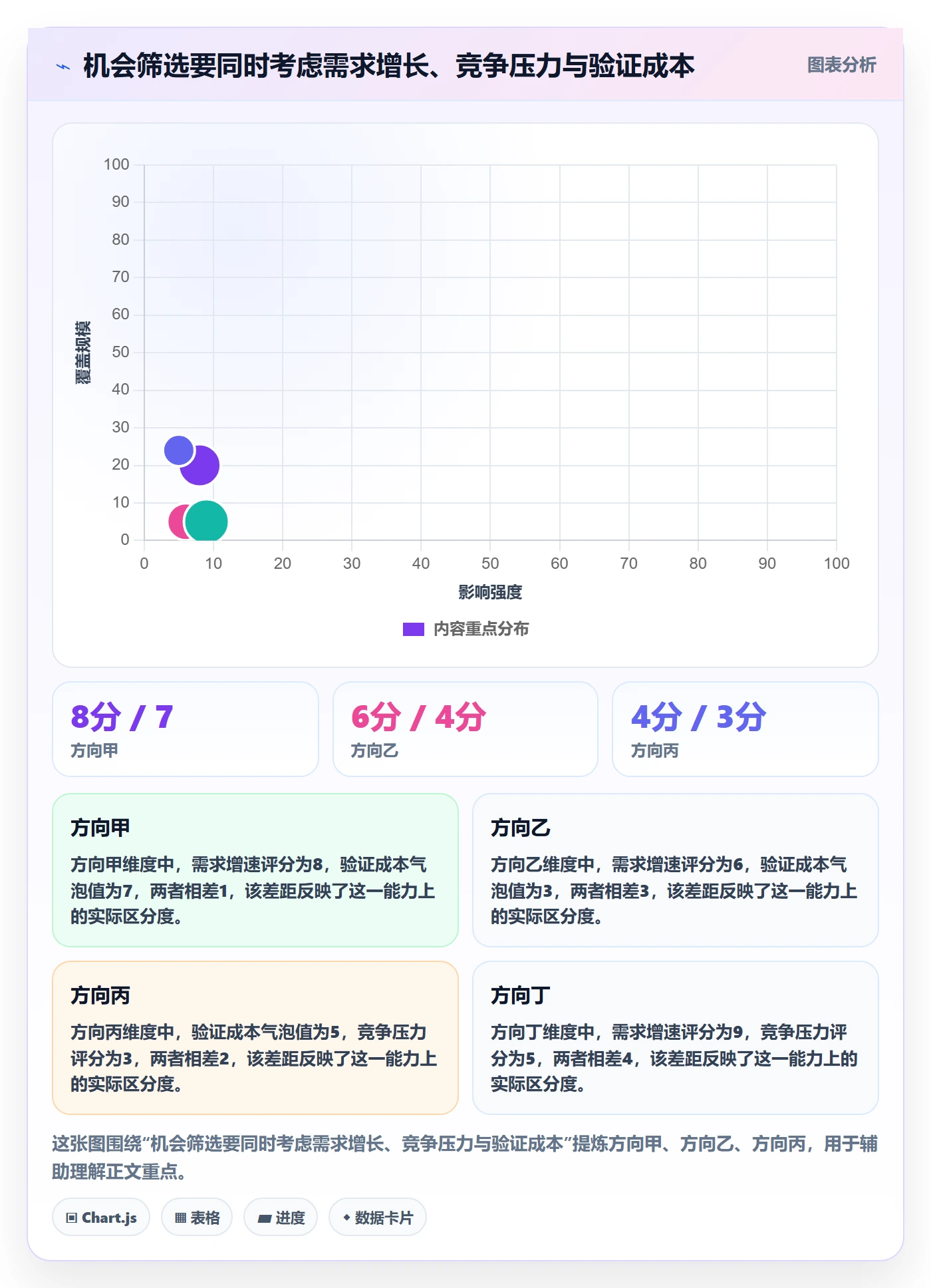 电商数据查询网站使用技巧：行业趋势对应的指标体系方法