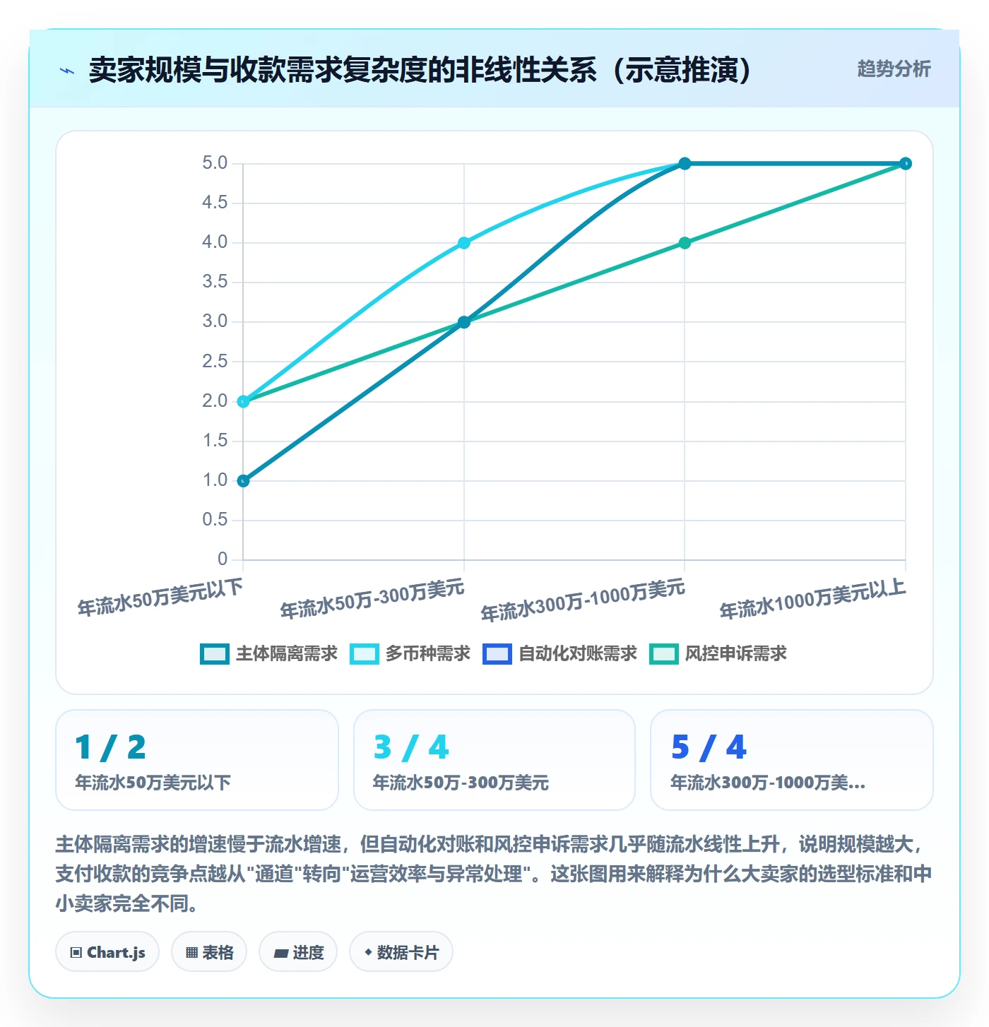 跨境电商一站式服务核心功能全解析：重点看懂支付收款