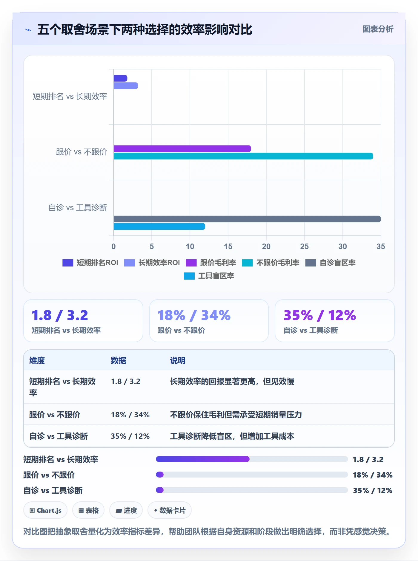 商品分析问题诊断：竞争强度如何用效率提升改进