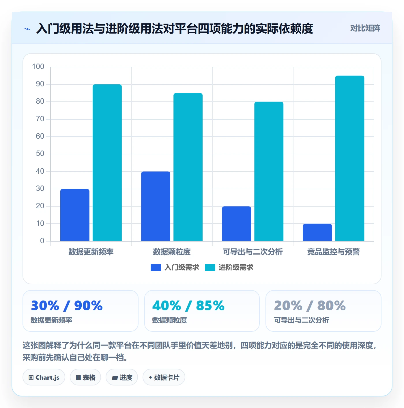 外贸数据分析平台决策指南：用进阶玩法判断竞争对手方案