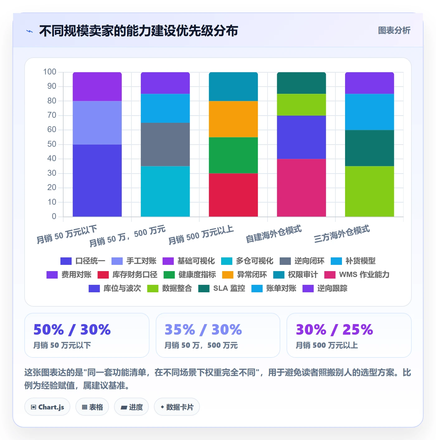 erp跨境电商能力清单：海外仓管理需要覆盖哪些库存管理事项
