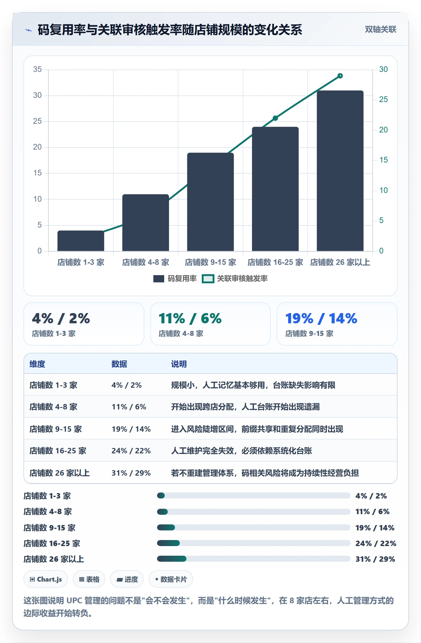 UPC码场景解析：代码申请中的店群管理怎么处理