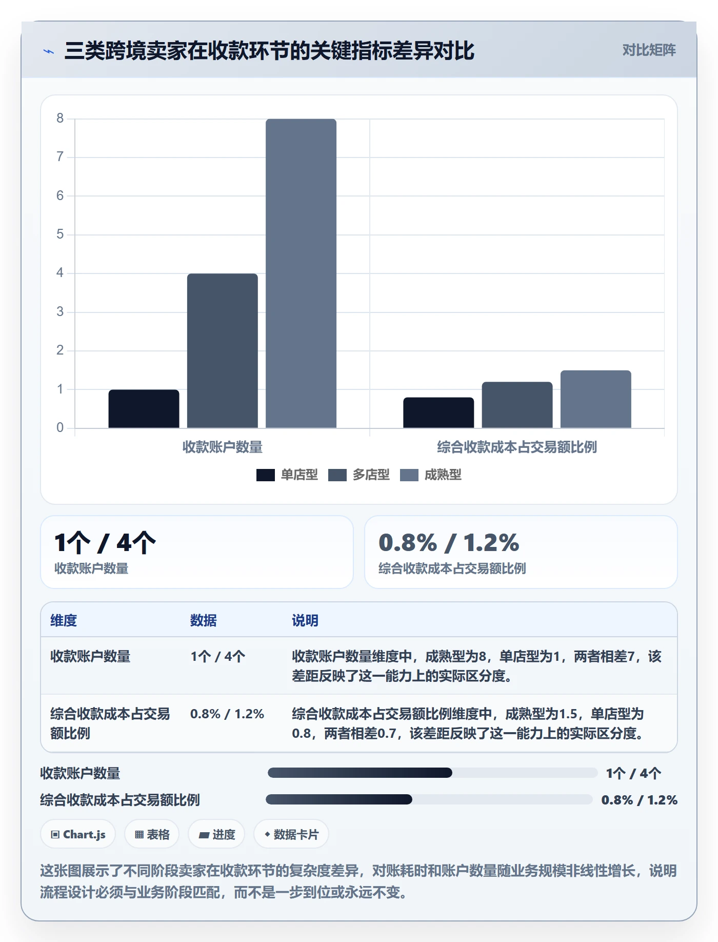 跨境电商一站式服务从0到1：支付收款的流程设计与操作要点