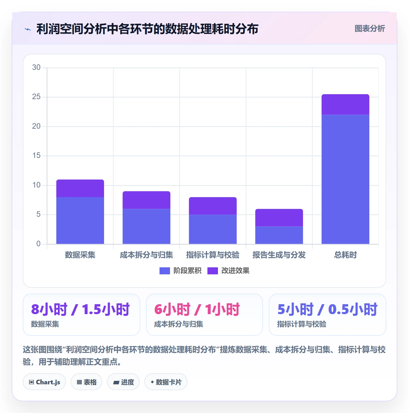 商品分析方案设计：利润空间场景的精细化运营怎么做