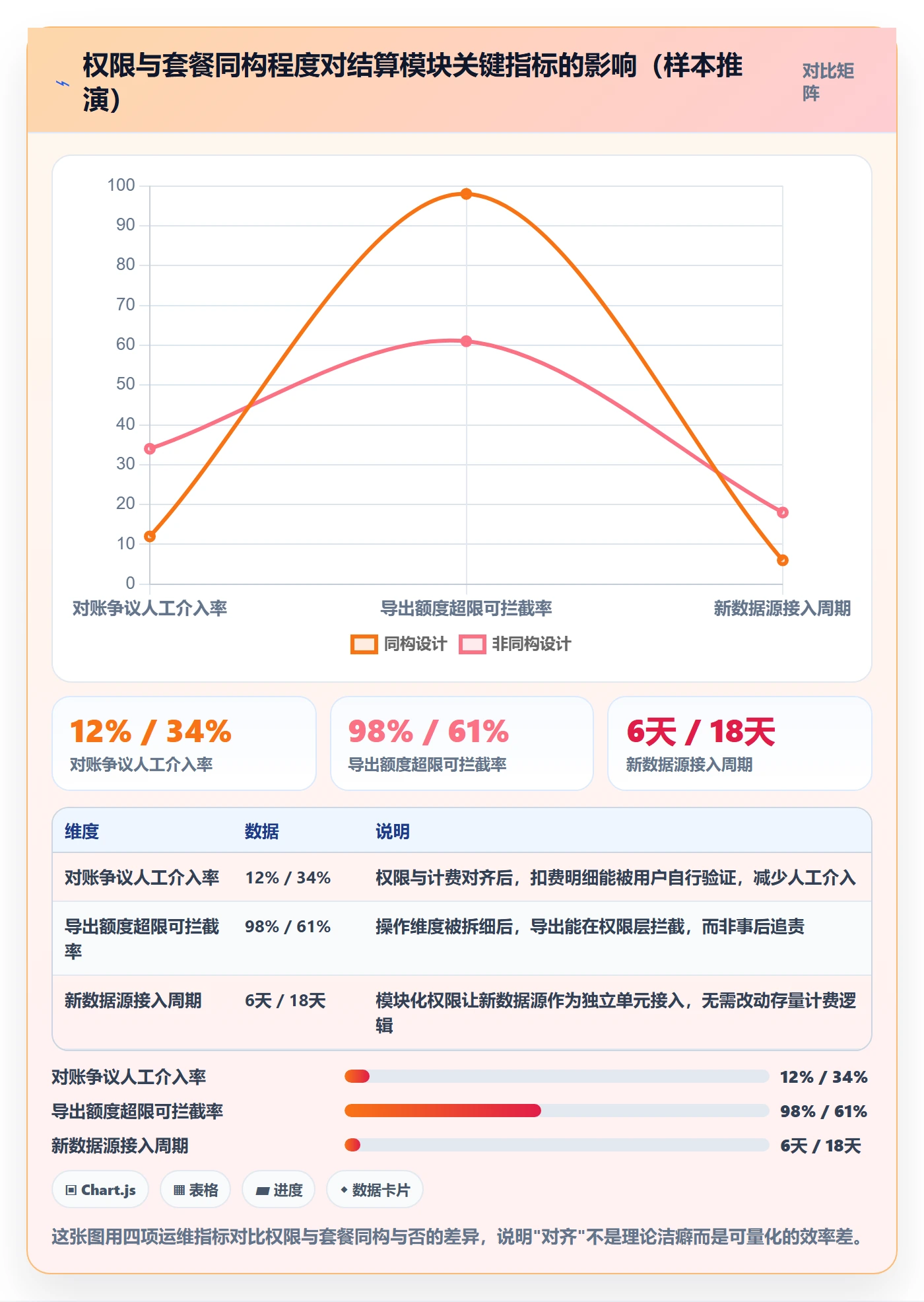 外贸数据分析平台管理要点：海关数据的支付结算如何设计