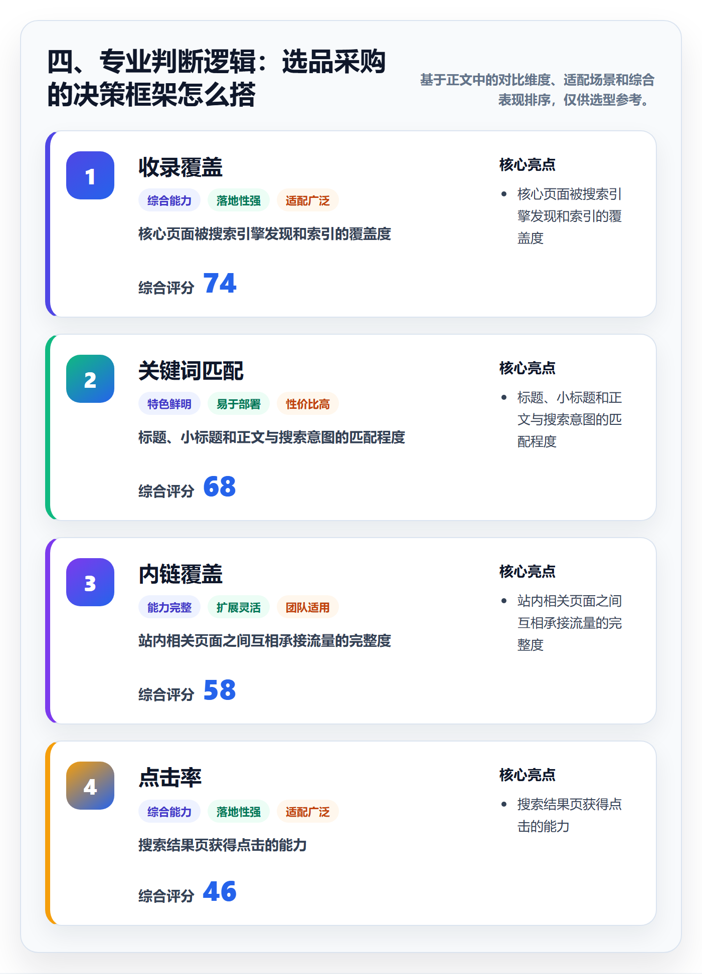四、专业判断逻辑：选品采购的决策框架怎么搭