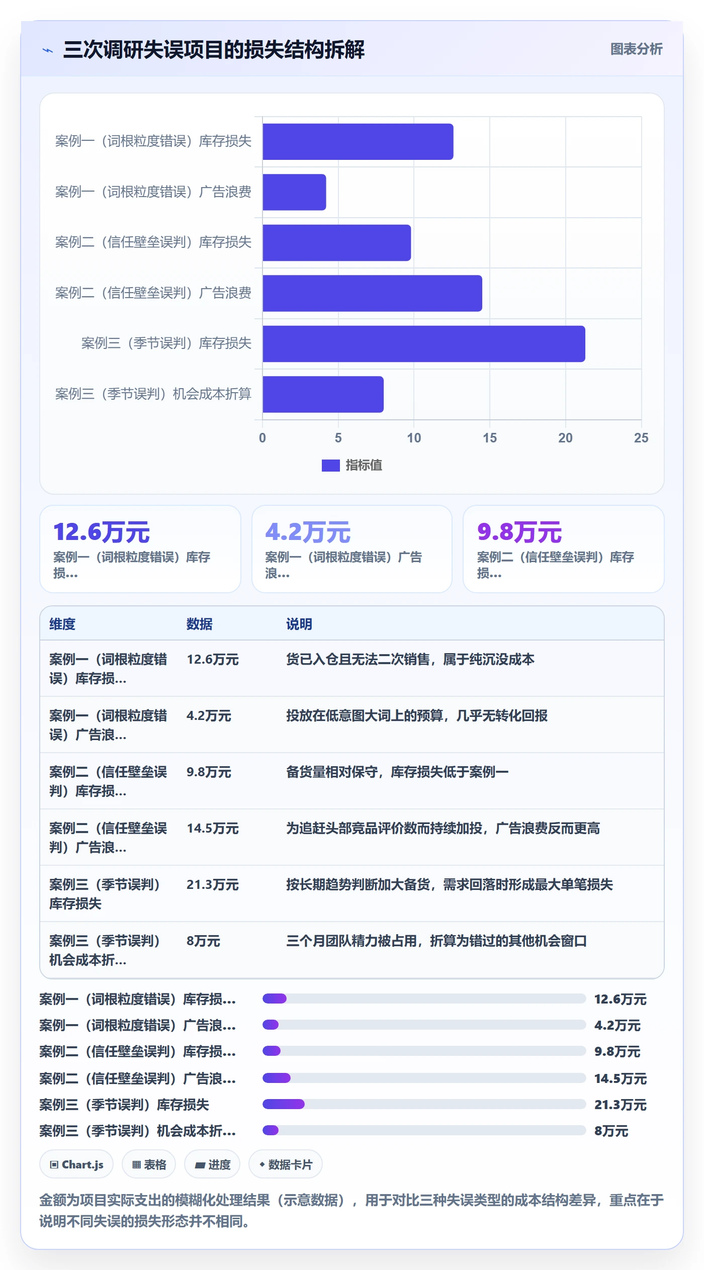 跨境电商运营从0到1：市场调研的趋势观察与操作要点
