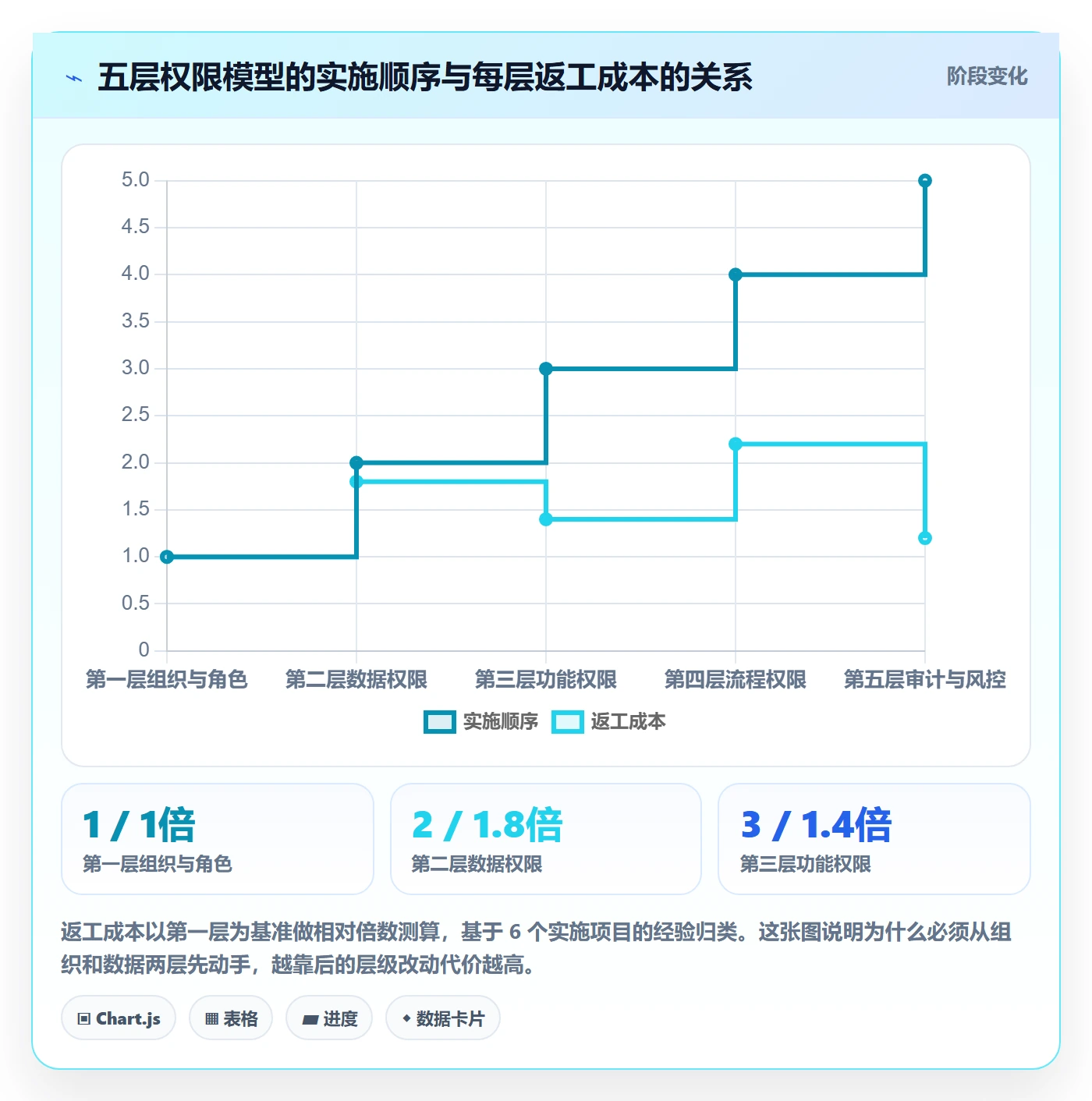 erp跨境电商场景解析：权限管理中的多店经营怎么处理