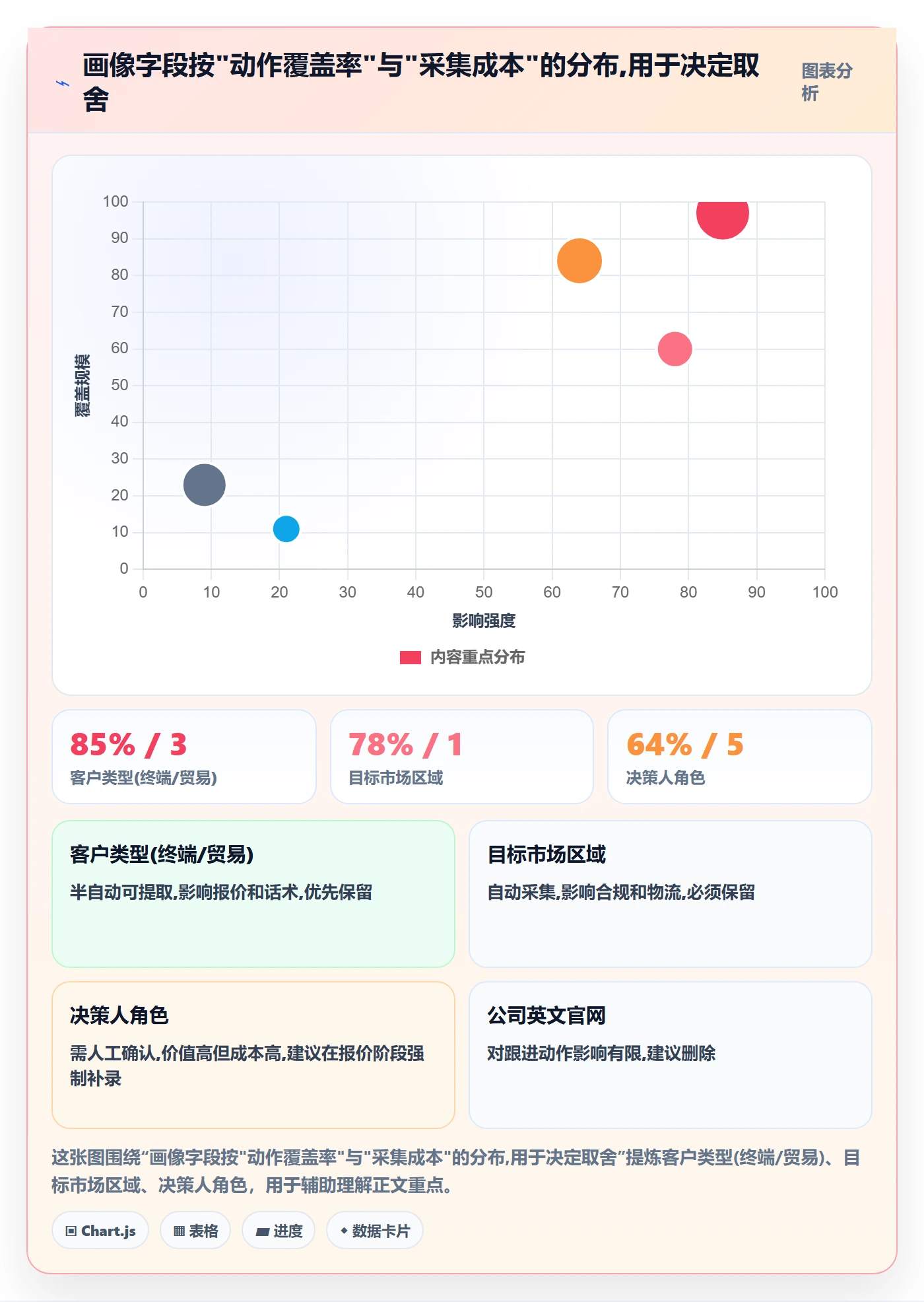 外贸数据分析平台怎么优化？先从客户画像的效率提升入手
