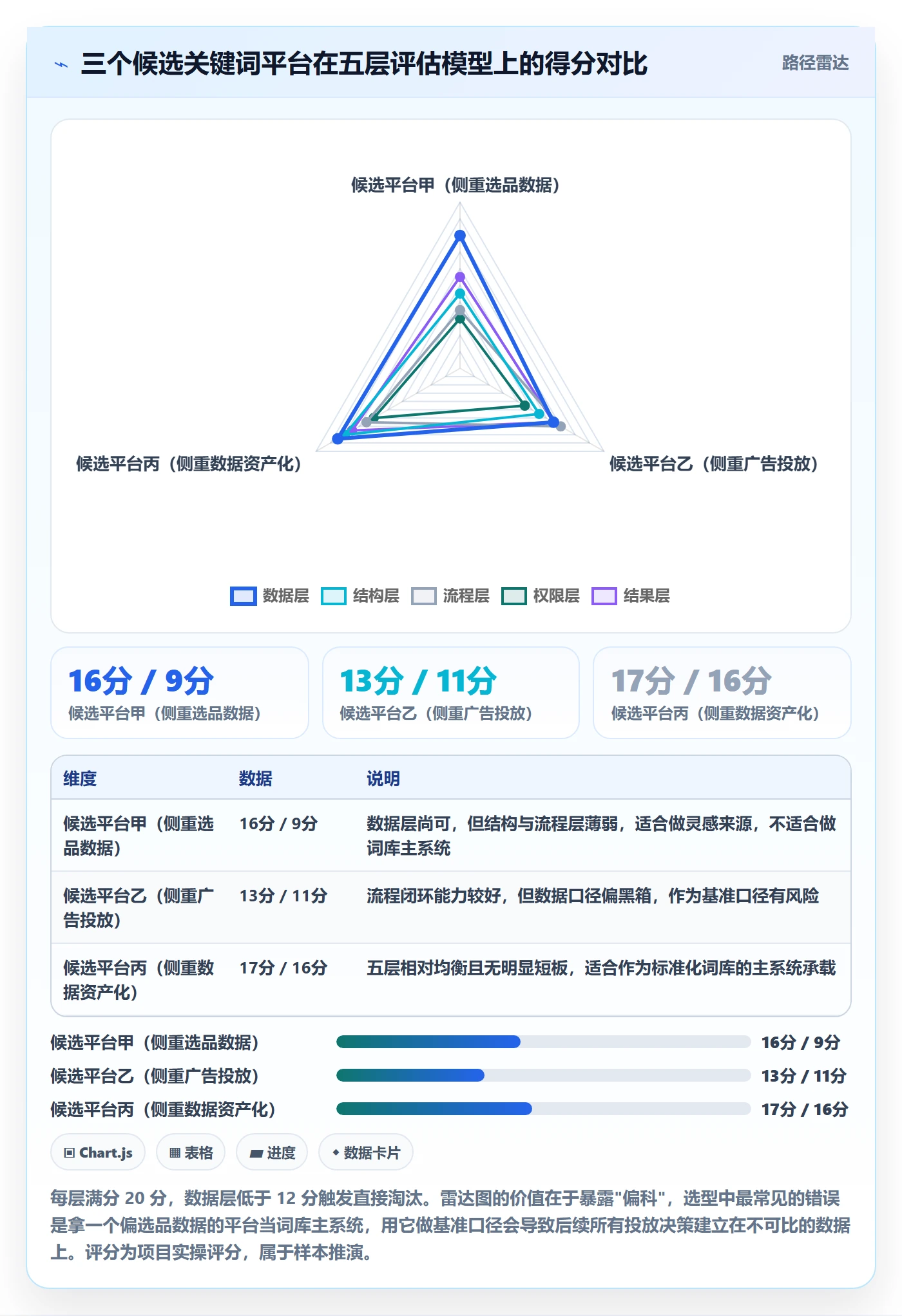 亚马逊软件选择标准：关键词工具维度如何评估标准化管理