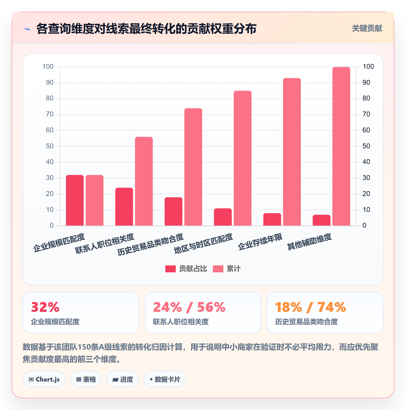 外贸数据分析平台实战复盘：从买家查询验证中小商家效果