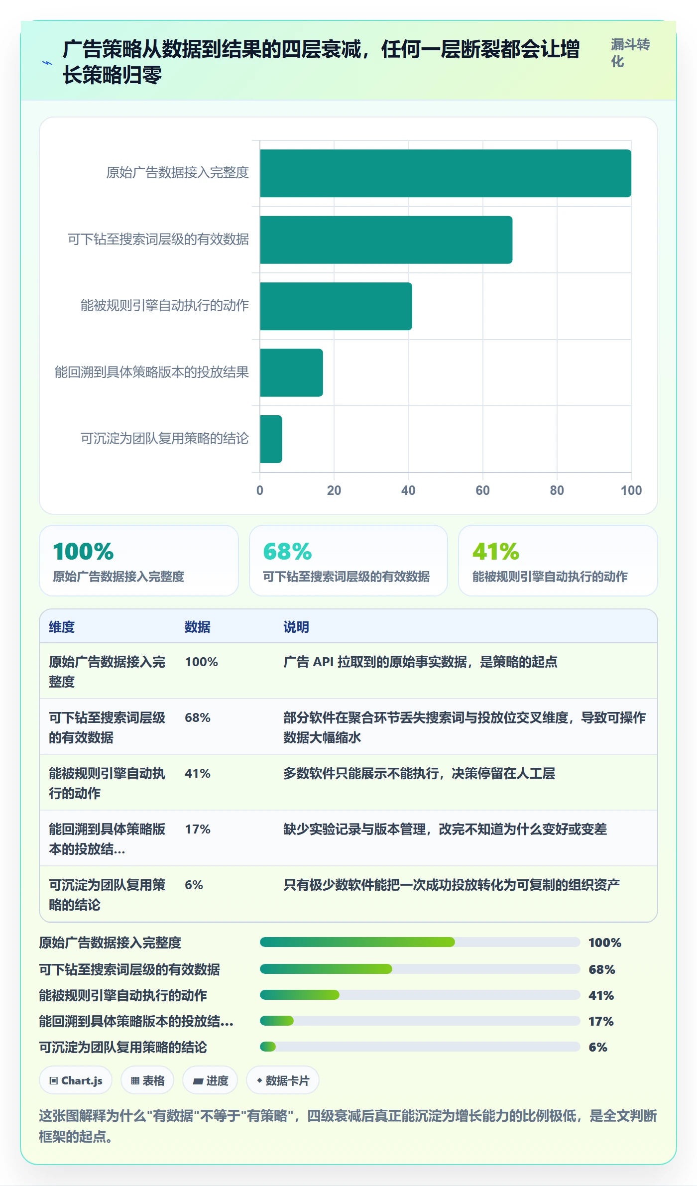 亚马逊软件检查方法:通过广告管理评估增长策略质量