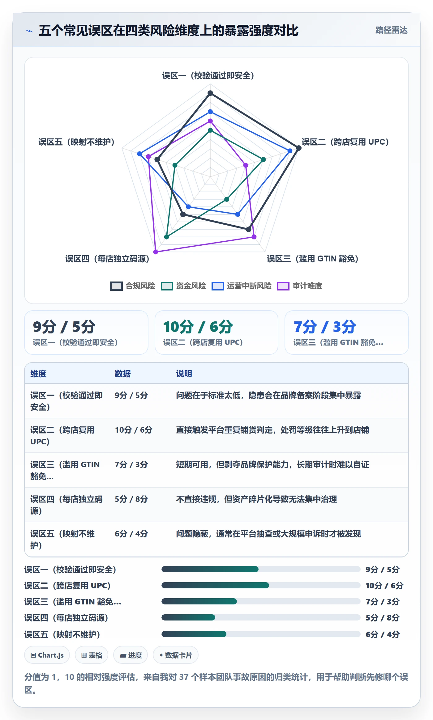 UPC码规划方法：合规风险与店群管理如何衔接