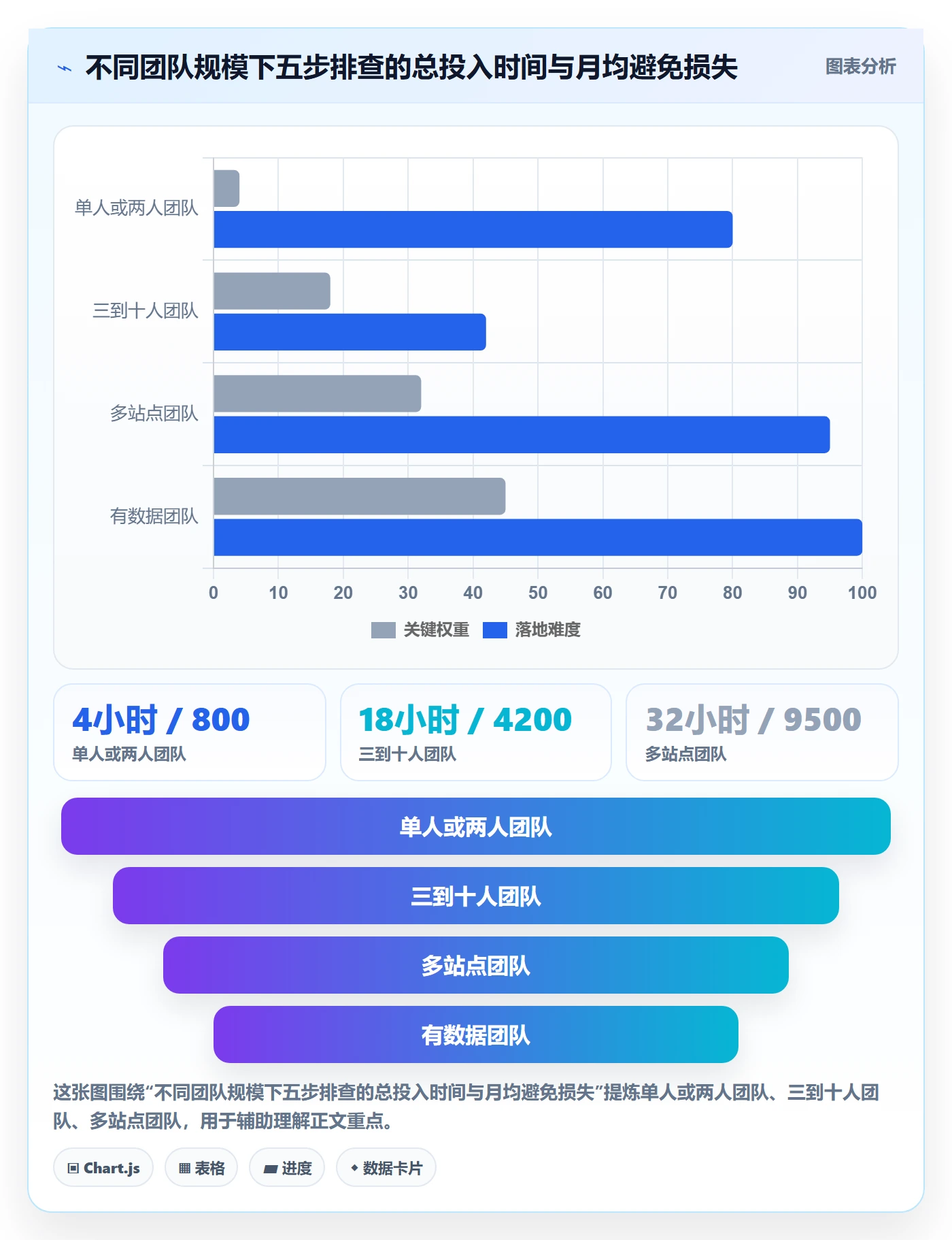 亚马逊软件操作手册：关键词工具对应的风险排查步骤