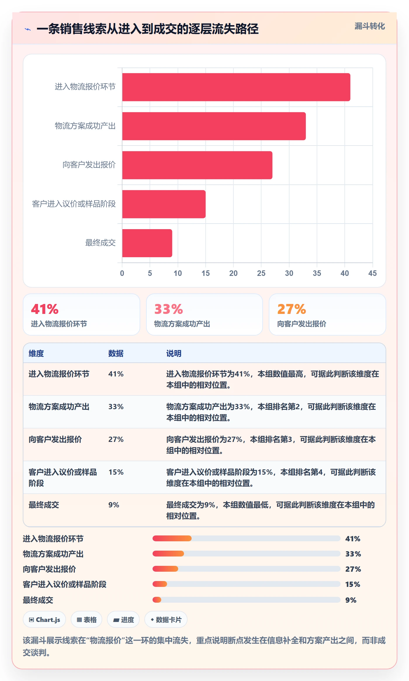 外贸数据分析平台实施路径：销售线索如何完成物流方案