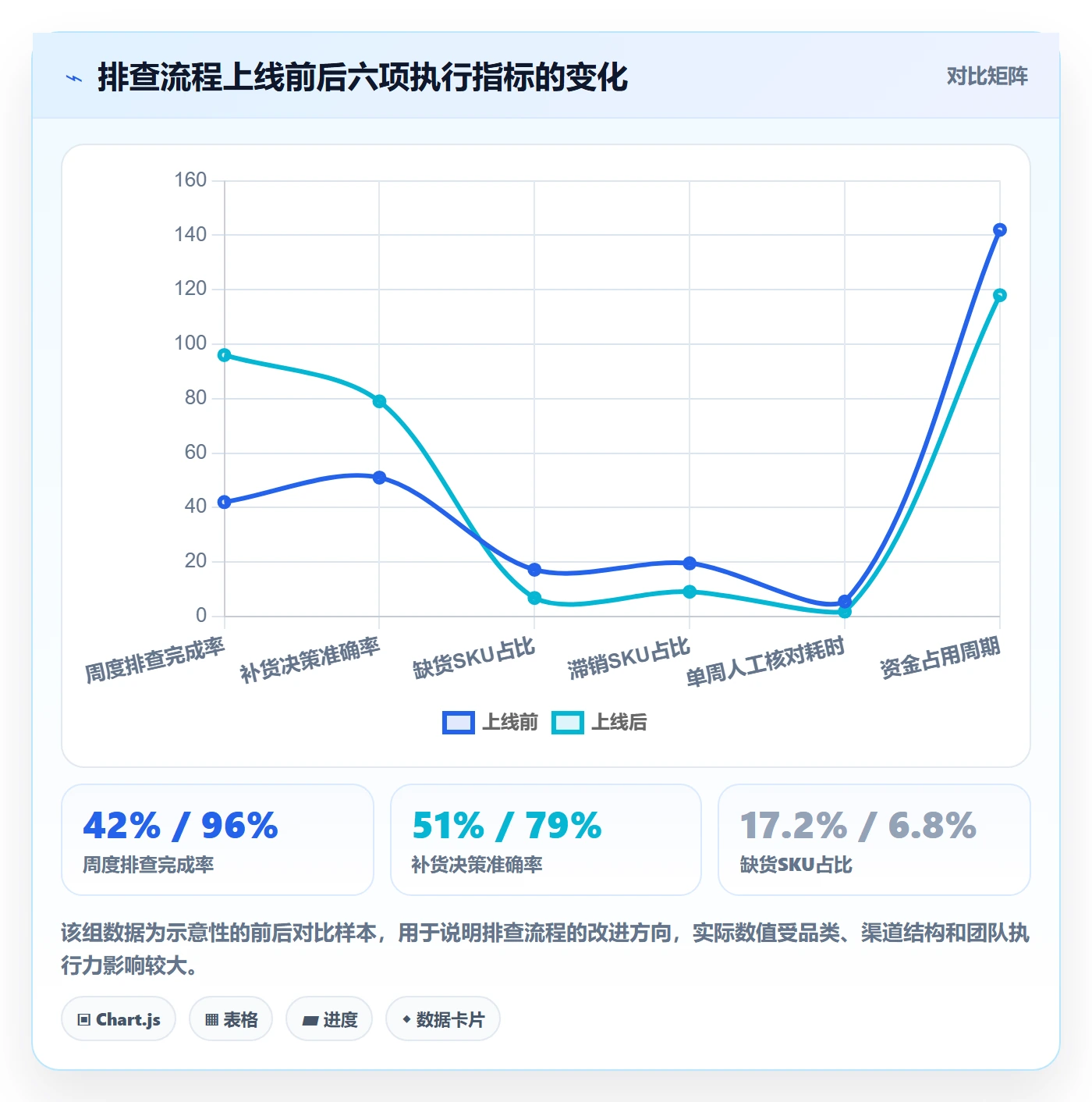 erp跨境电商工作指南：用风险排查解决采购补货问题