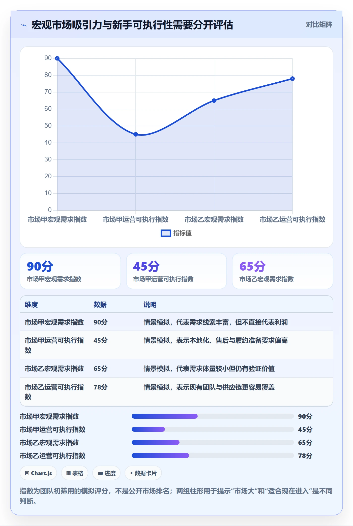 跨境电商怎么管？以市场选择为核心的新手避坑方案
