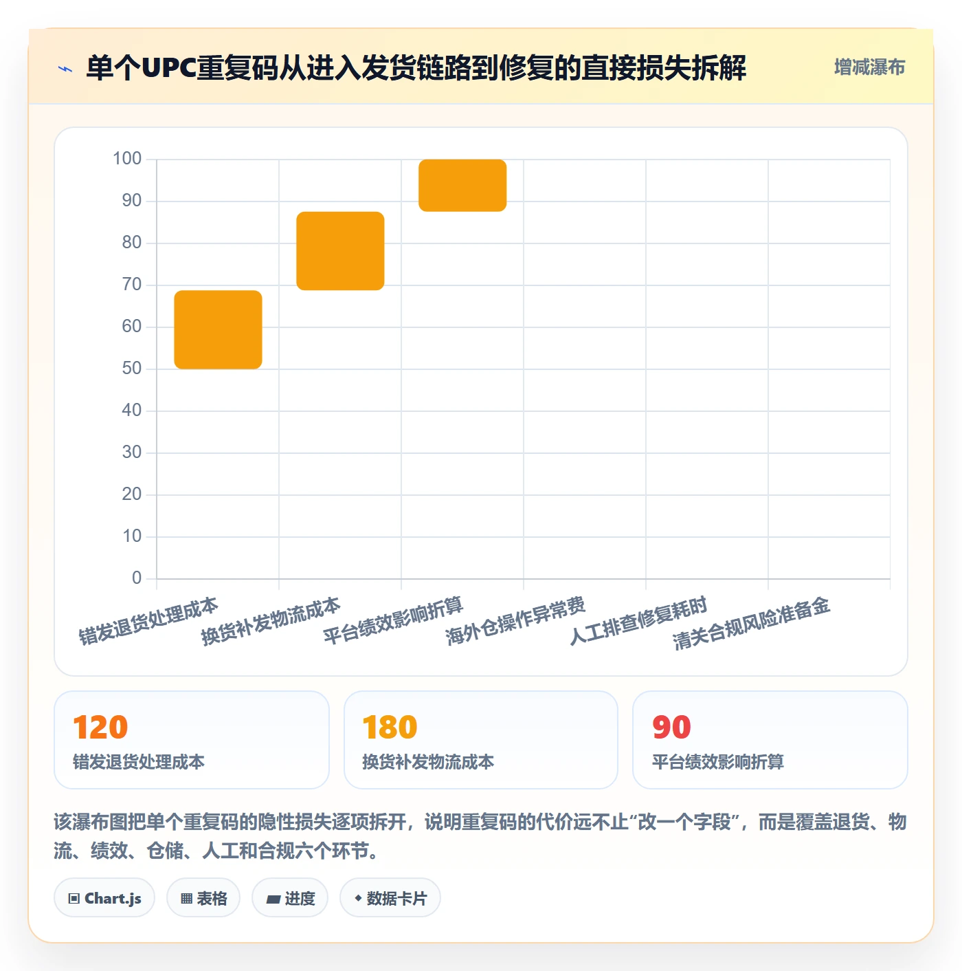 UPC码应用思路：围绕重复码排查拆解跨境物流